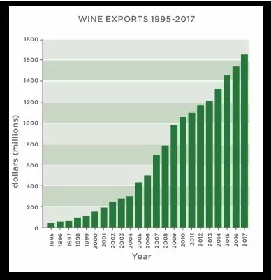 葡萄酒加盟代理营销额报告